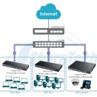 Secure Network Setup